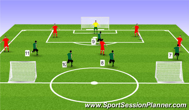 Football/Soccer Session Plan Drill (Colour): forwards