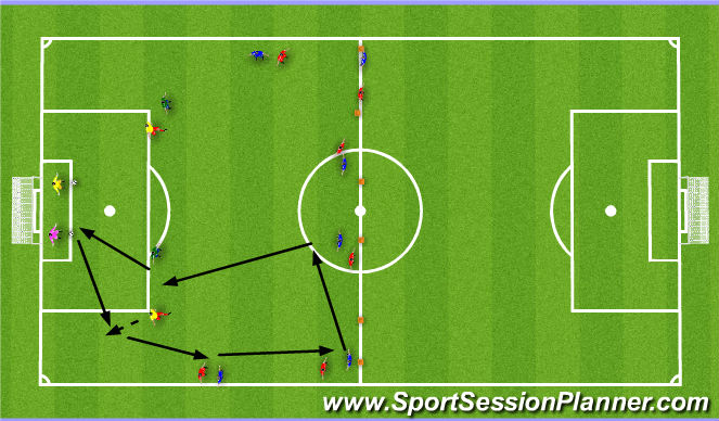 Football/Soccer Session Plan Drill (Colour): 練習二