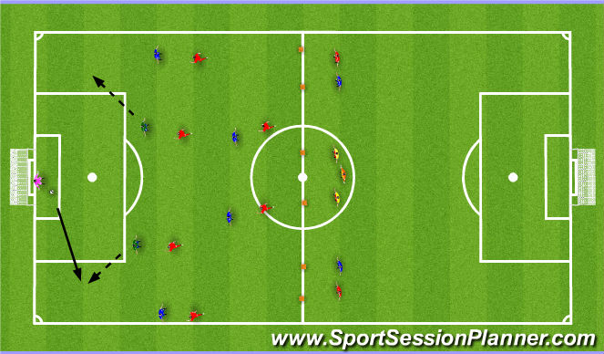 Football/Soccer Session Plan Drill (Colour): 練習三