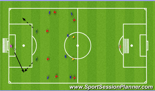Football/Soccer Session Plan Drill (Colour): 練習四