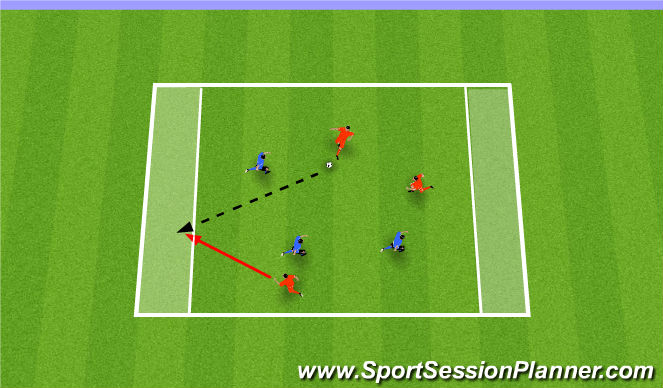 Football/Soccer Session Plan Drill (Colour): End Zone Game