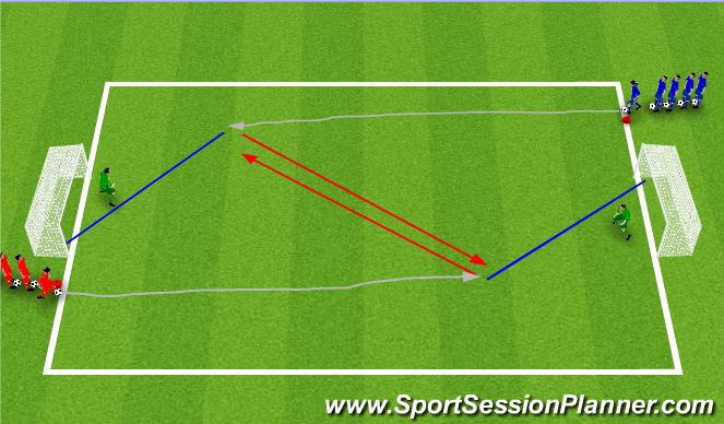 Football/Soccer Session Plan Drill (Colour): Shoot and Recover