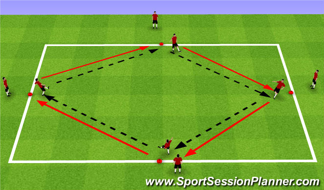 Football/Soccer Session Plan Drill (Colour): Fall ODP Week 5 1st Session