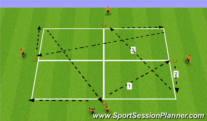 Football/Soccer Session Plan Drill (Colour): Passing exercise