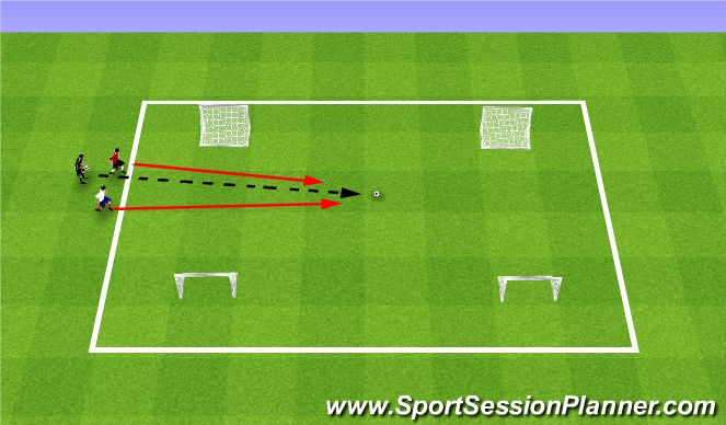 Football/Soccer Session Plan Drill (Colour): Fall ODP Week 10 1st Session