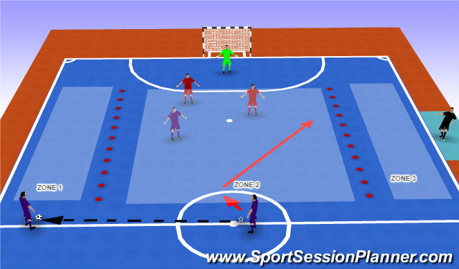 Futsal Session Plan Drill (Colour): Screen 4