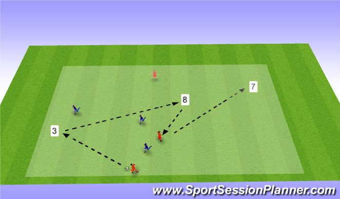 Football/Soccer Session Plan Drill (Colour): 3v3+3