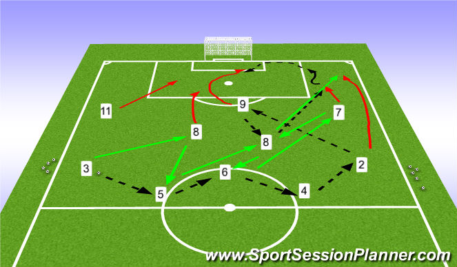 Football/Soccer Session Plan Drill (Colour): Pattern play