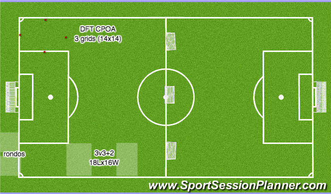 Football/Soccer Session Plan Drill (Colour): Field layout