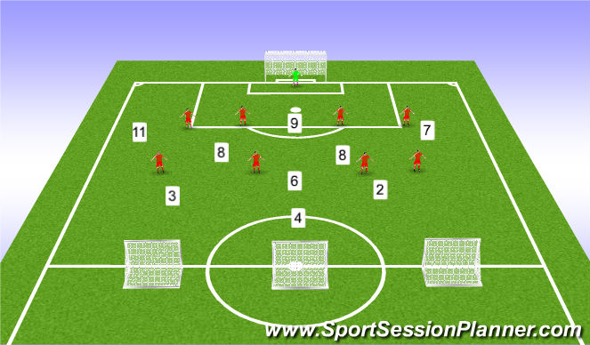 Football/Soccer Session Plan Drill (Colour): 9v9 attack vs defense