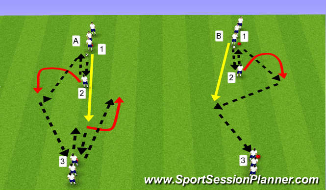 Football/Soccer Session Plan Drill (Colour): Approach play warm up 4-3-3