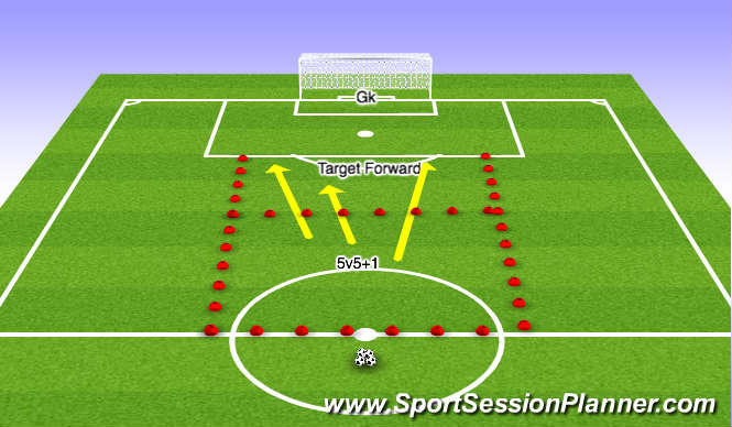 Football/Soccer Session Plan Drill (Colour): 3 players break
