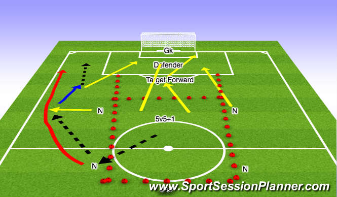 Football/Soccer Session Plan Drill (Colour): #s up in the attack