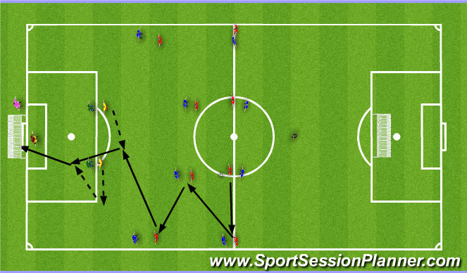 Football/Soccer Session Plan Drill (Colour): 技術技能練習二