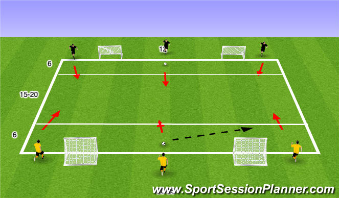 Football/Soccer Session Plan Drill (Colour): FUNiño 3v0 2 Ways