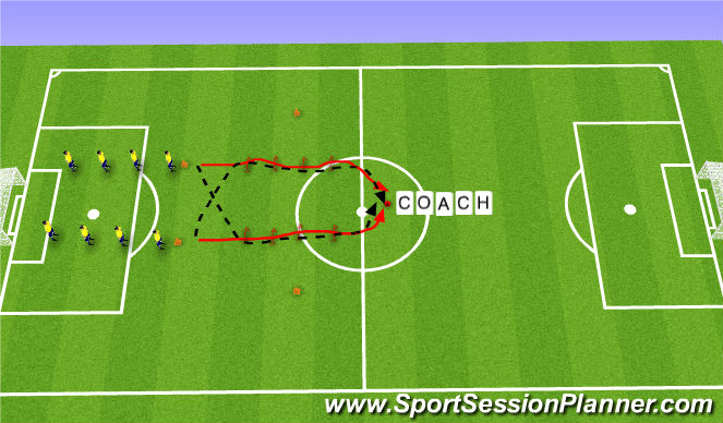 Football/Soccer Session Plan Drill (Colour): 协调性热身训练