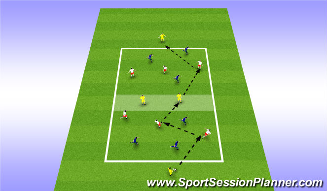 Football/Soccer Session Plan Drill (Colour): SSG: 3 Zone Switch Game