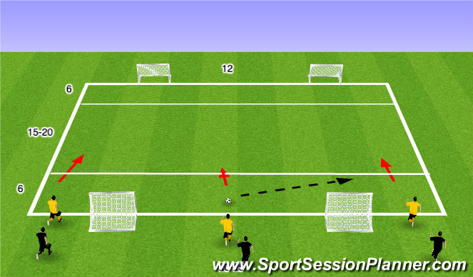 Football/Soccer Session Plan Drill (Colour): FUNiño 3v0 PG