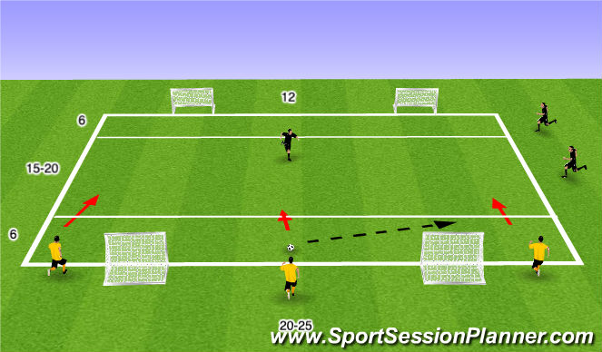 Football/Soccer Session Plan Drill (Colour): FUNiño 3v1