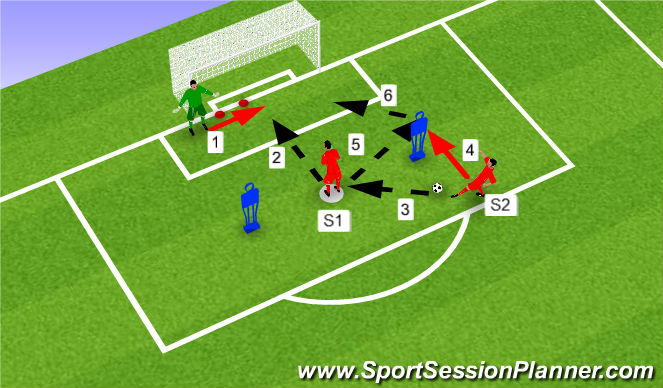 Football/Soccer Session Plan Drill (Colour): Exercise 3