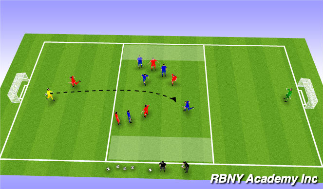 Football/Soccer Session Plan Drill (Colour): Break-out