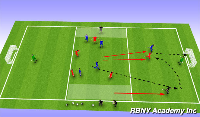 Football/Soccer Session Plan Drill (Colour): Defenders