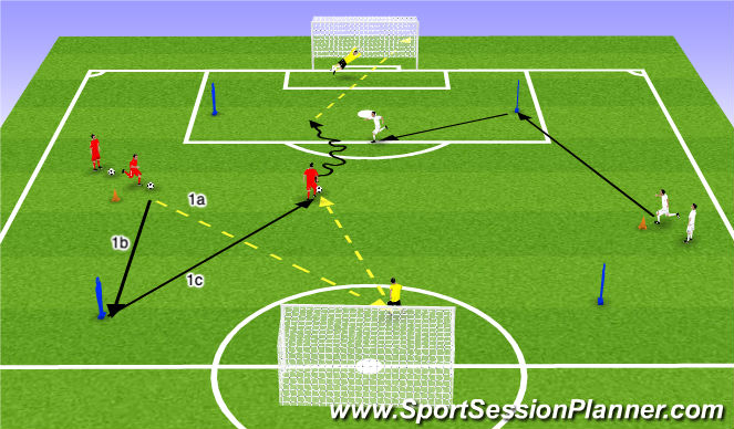 Football/Soccer Session Plan Drill (Colour): sprint, change direction, Recieve, Beat opponent + Finish
