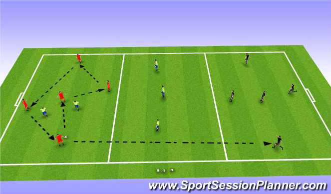 Football/Soccer Session Plan Drill (Colour): Transitional rondo