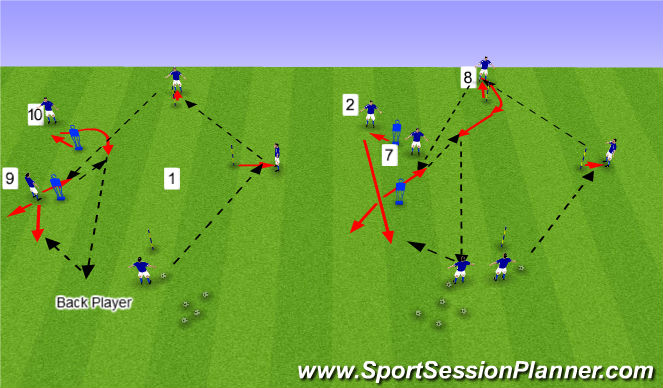 Football/Soccer Session Plan Drill (Colour): Technical - Passing & Receiving
