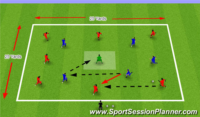 Football/Soccer Session Plan Drill (Colour): 3 Ball Pressure