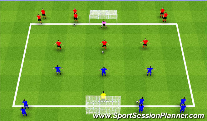 Football/Soccer Session Plan Drill (Colour): Game: 3v3