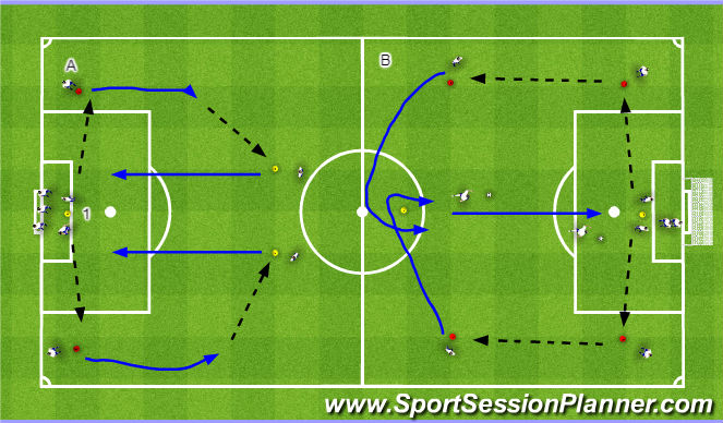 Football/Soccer Session Plan Drill (Colour): (Un)opposed technique
