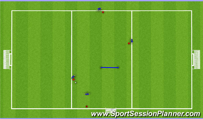 Football/Soccer Session Plan Drill (Colour): Long Balls