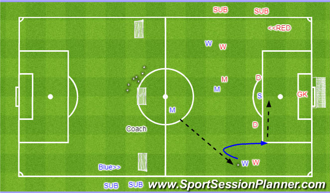 Football/Soccer Session Plan Drill (Colour): Game Application