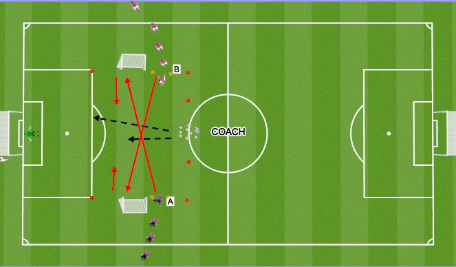 Football/Soccer Session Plan Drill (Colour): Animation 1