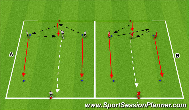 Football/Soccer Session Plan Drill (Colour): Activity 1: Ball Striking - Technical Repetitions