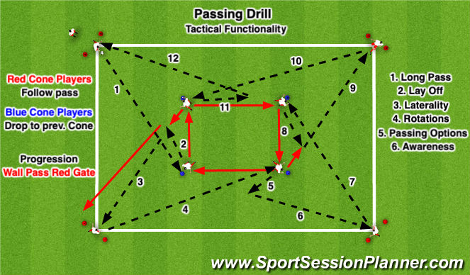 Football/Soccer Session Plan Drill (Colour): Screen 1