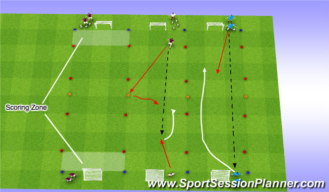 Football/Soccer Session Plan Drill (Colour): Fully Opposed (1v1)