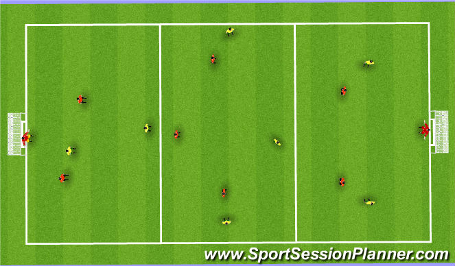 Football/Soccer Session Plan Drill (Colour): SSG