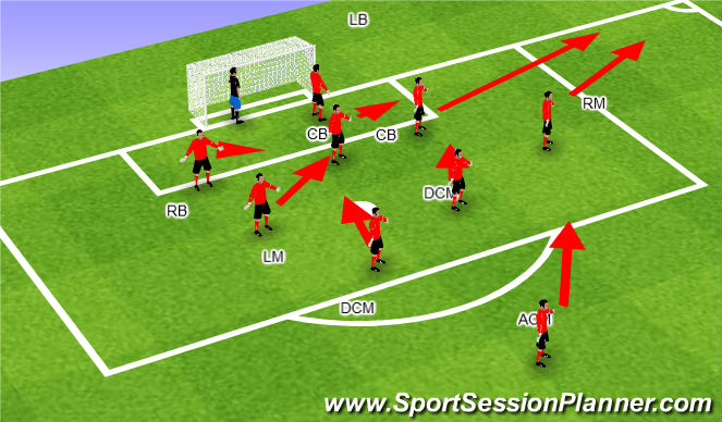 Football/Soccer Session Plan Drill (Colour): Defending Corners