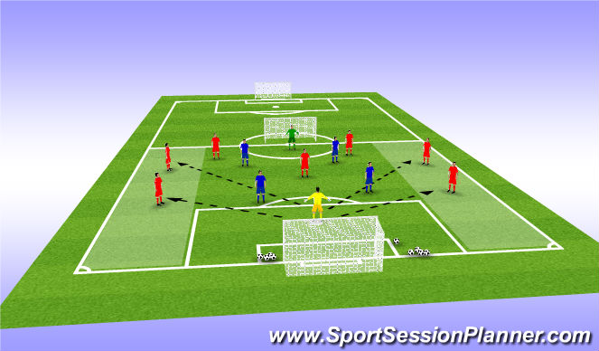 Football/Soccer Session Plan Drill (Colour): 1. Build Up Group Play: 8v5