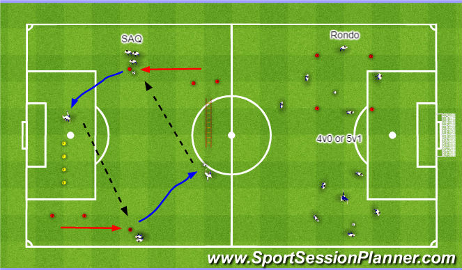 Football/Soccer Session Plan Drill (Colour): Warm-up/Rondo