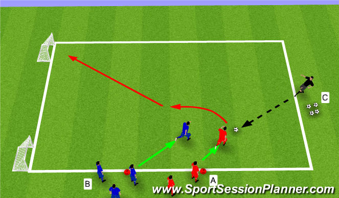 Football/Soccer Session Plan Drill (Colour): 1v1 Back to Goal (Creative Receiving & Outplaying)