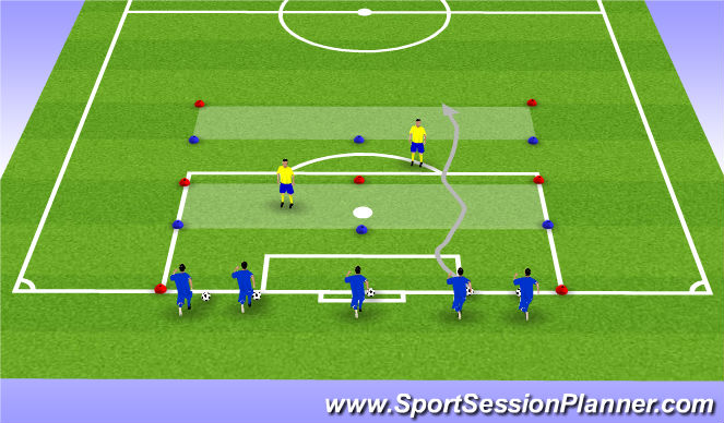 Football/Soccer Session Plan Drill (Colour): Warm up Dribbling / Vision WE Secure zone