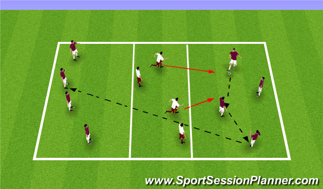 Football/Soccer Session Plan Drill (Colour): Main Theme (Semi-Opposed)