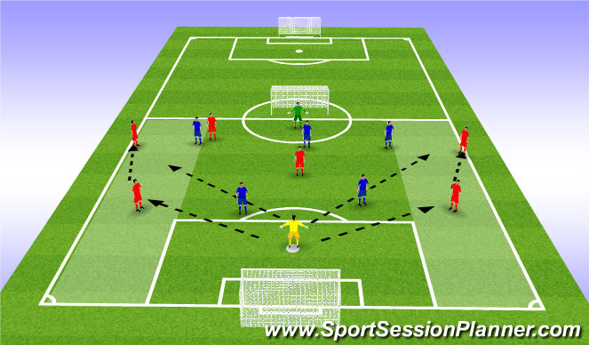 Football/Soccer Session Plan Drill (Colour): 1. Build Up Final Game