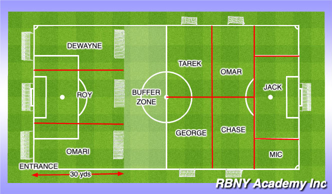 Football/Soccer Session Plan Drill (Colour): Field layout