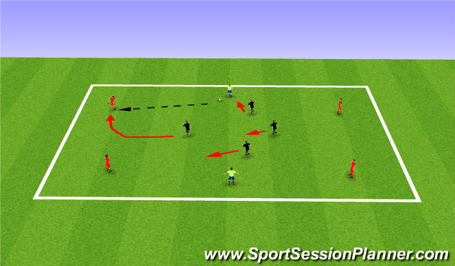 Football/Soccer Session Plan Drill (Colour): 4v4+2 Pos Play