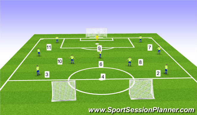 Football/Soccer Session Plan Drill (Colour): SSG- high press