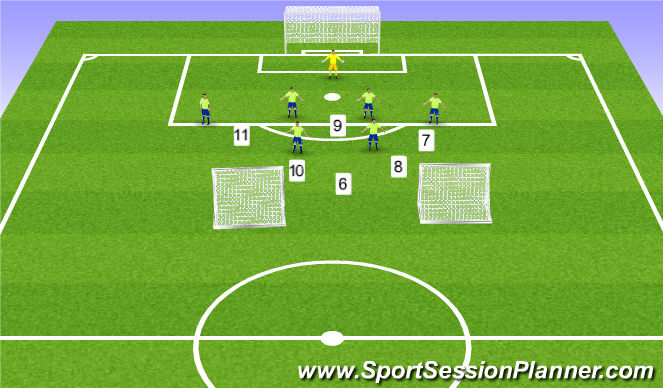 Football/Soccer Session Plan Drill (Colour): SSG- high press